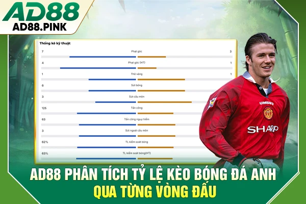 AD88 phân tích tỷ lệ kèo bóng đá Anh qua từng vòng đấu