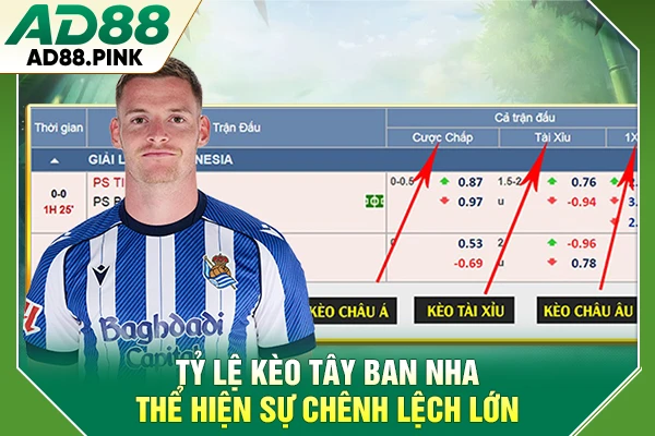 Tỷ lệ kèo Tây Ban Nha thể hiện sự chênh lệch lớn